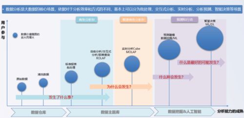 干貨滿(mǎn)滿(mǎn) 云集技術(shù)學(xué)社數(shù)據(jù)處理重點(diǎn)全解析