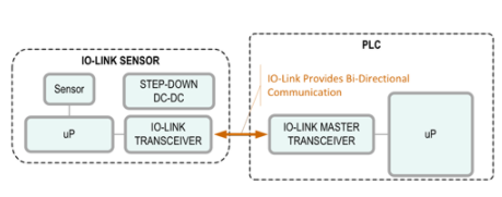 數據處理的流程、技術與應用實踐