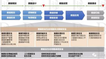 數(shù)據(jù)治理系列6 數(shù)據(jù)安全治理之道——數(shù)據(jù)處理安全