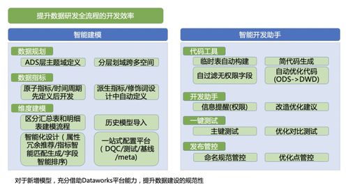 大淘寶技術數(shù)據(jù)模型治理階段性分享 數(shù)據(jù)處理篇