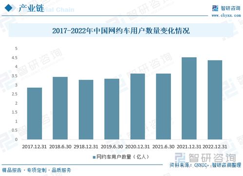 2023年中國(guó)網(wǎng)約車行業(yè)全景速覽 新能源汽車與自動(dòng)駕駛加速推廣，多元化服務(wù)模式拓展與技術(shù)驅(qū)動(dòng)轉(zhuǎn)型
